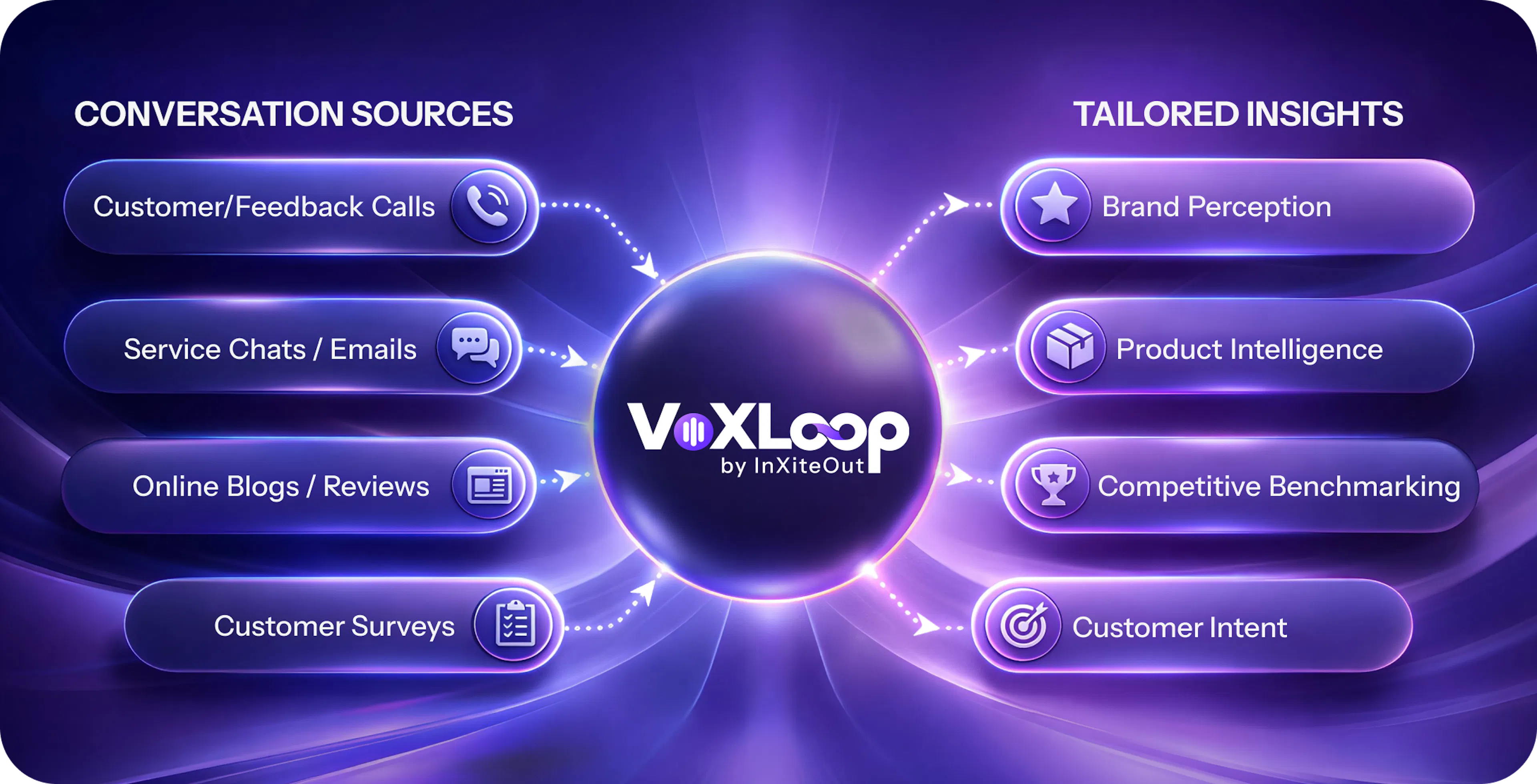 VoXLoop Image
