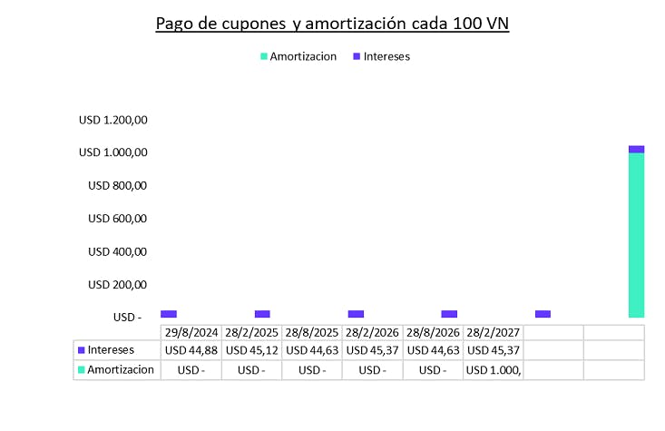 2022 truncó la senda alcista de los beneficios netos de Tradeinn