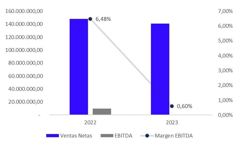 Rentabilidad de EDEMSA