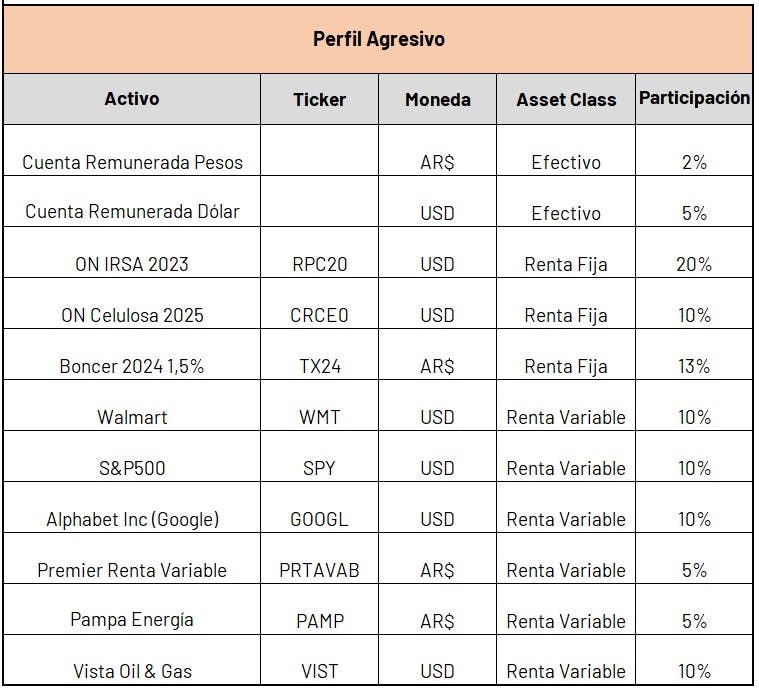 Portafolio Agresivo Argentina Enero Iol Invertironline