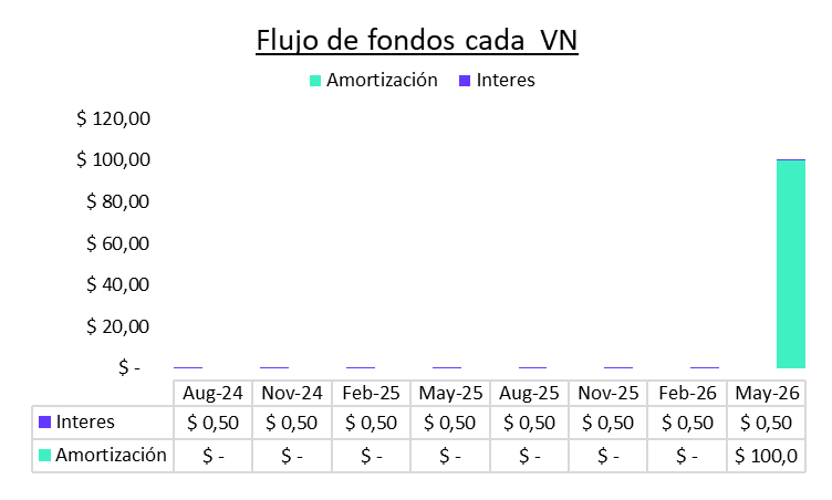 Flujo de fondos de EDEMSA