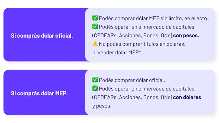 Dlar Blue Comprar Dolar Cotizacion Dolar Mep Mejor Momento Y Hora