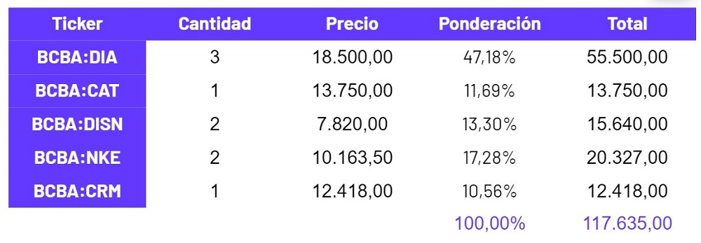 CEDEARs Atractivos Para 2024🚀 | IOL Invertironline