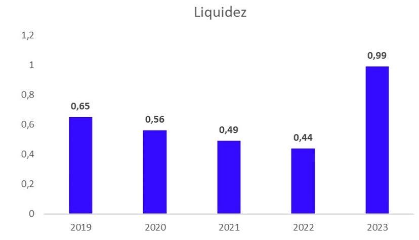 Estado de liquidez de EDEMSA