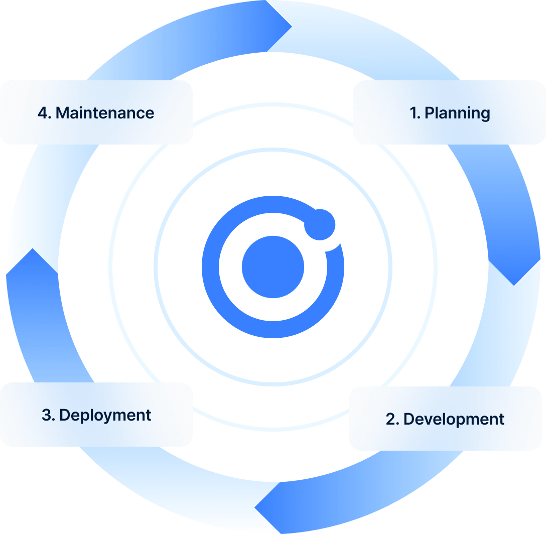 App Development Expert Help Services | Ionic Advisory