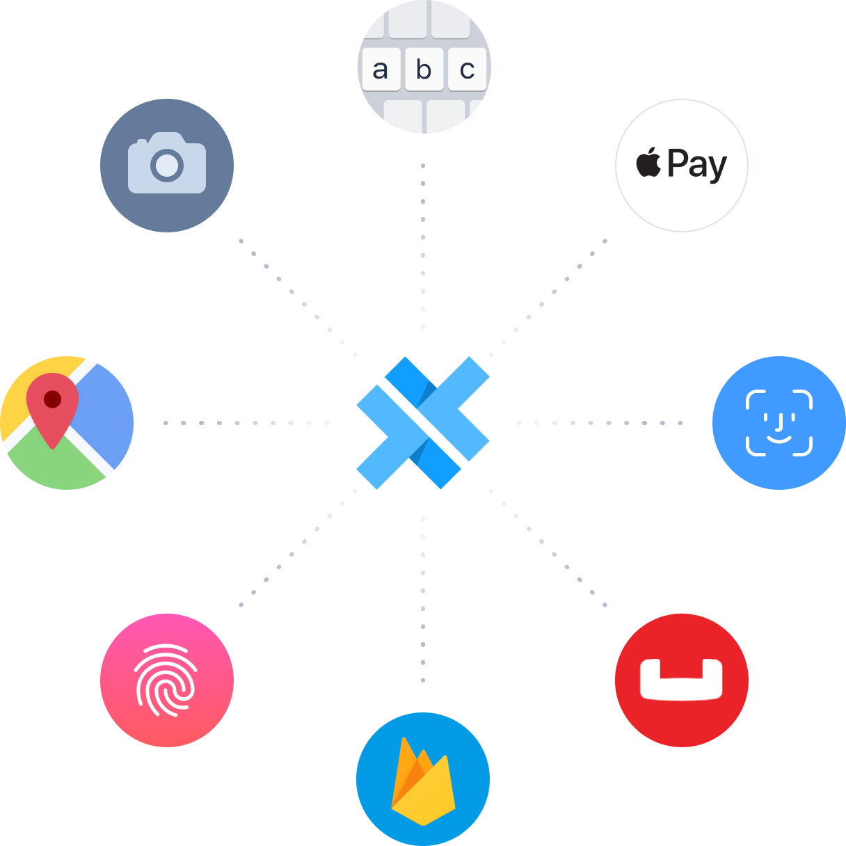 wheel of app icons around capacitor logo
