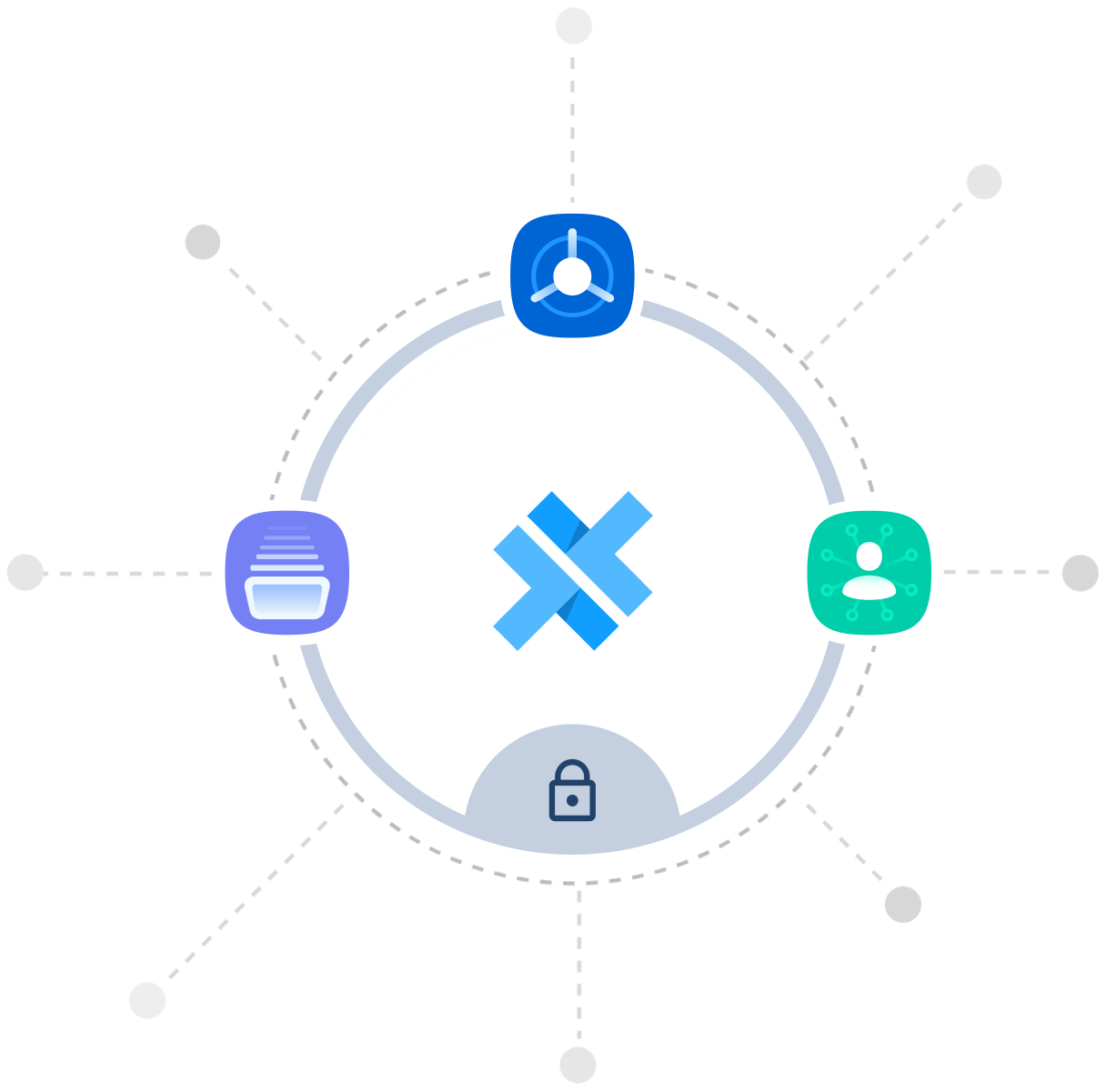identity vault, auth connect, and offline storage icons around capacitor logo
