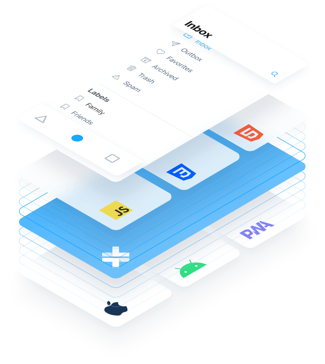 Ionic app layers