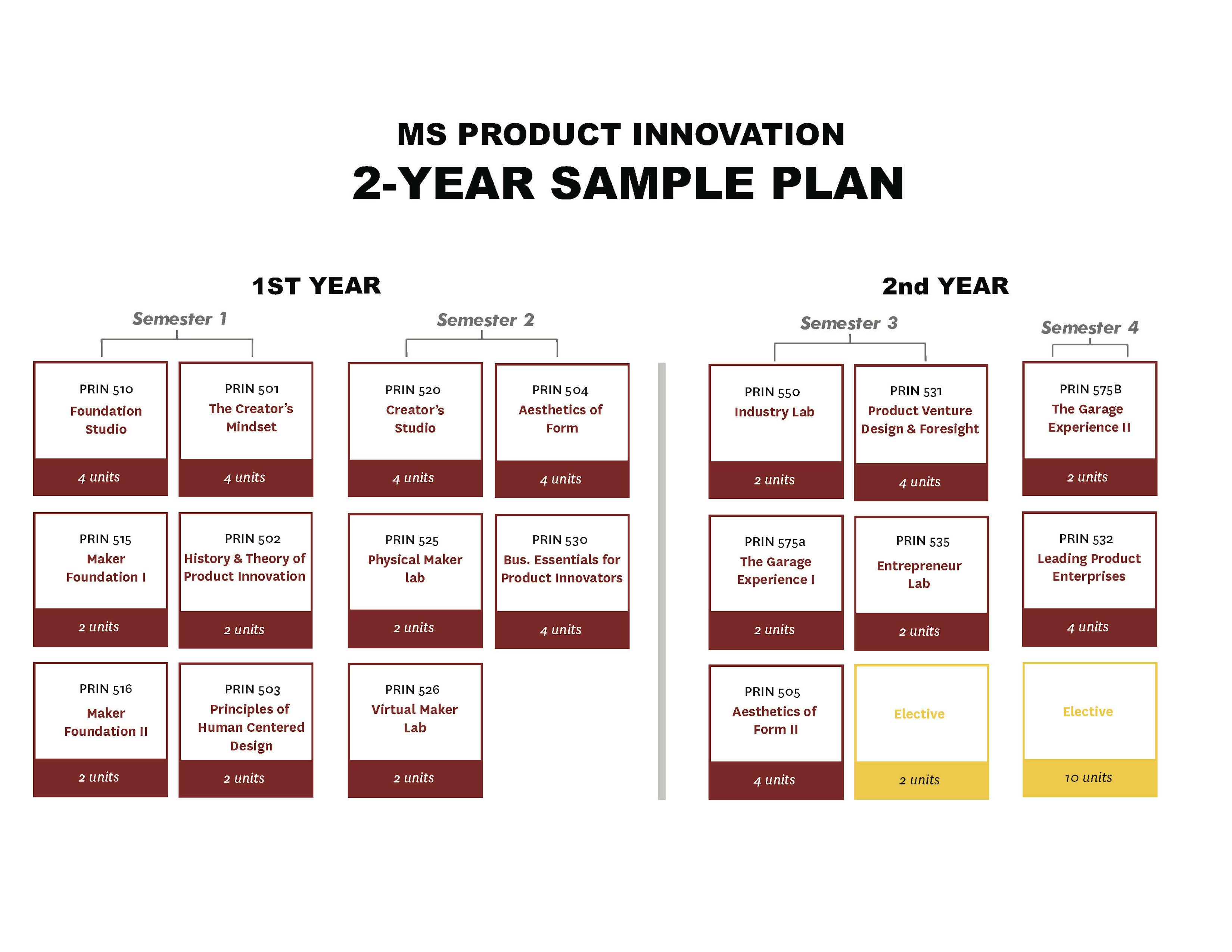 MSPRIN 2 year sample plan