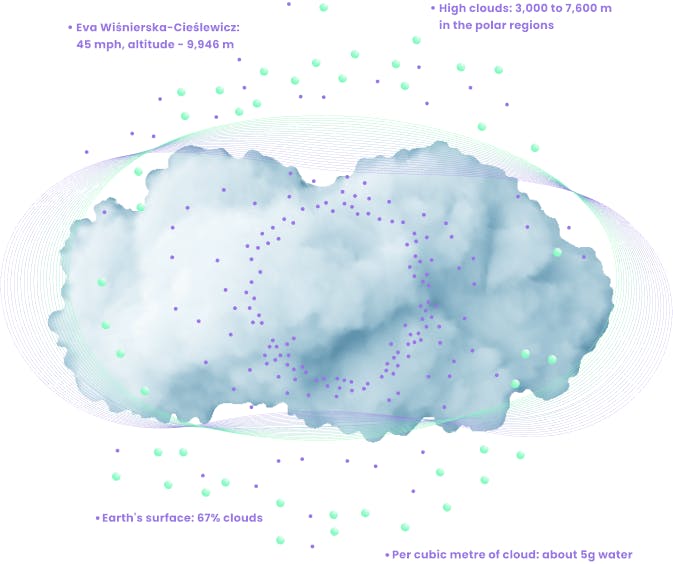 Data lives even in the clouds