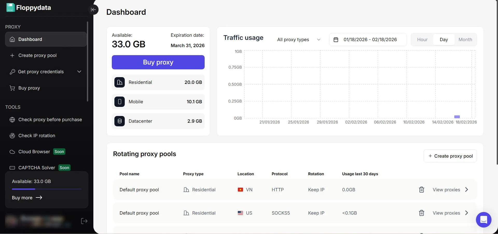 FloppyData - Best Residential Proxies at a Low-Cost Price