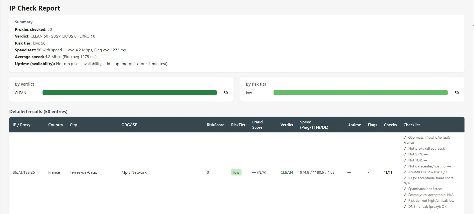 IP check report