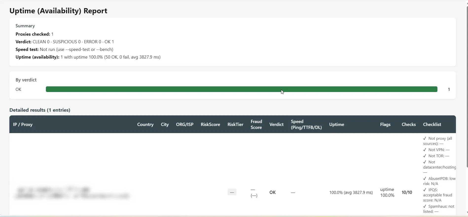 proxy report