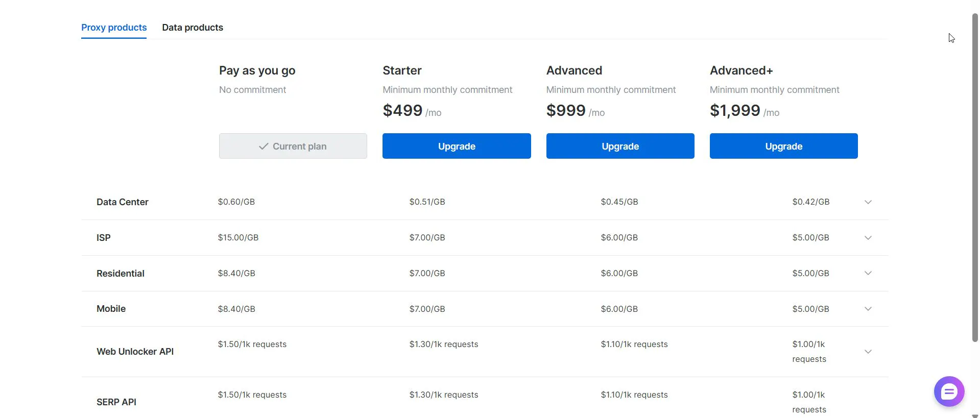 Prices for buying residential proxies