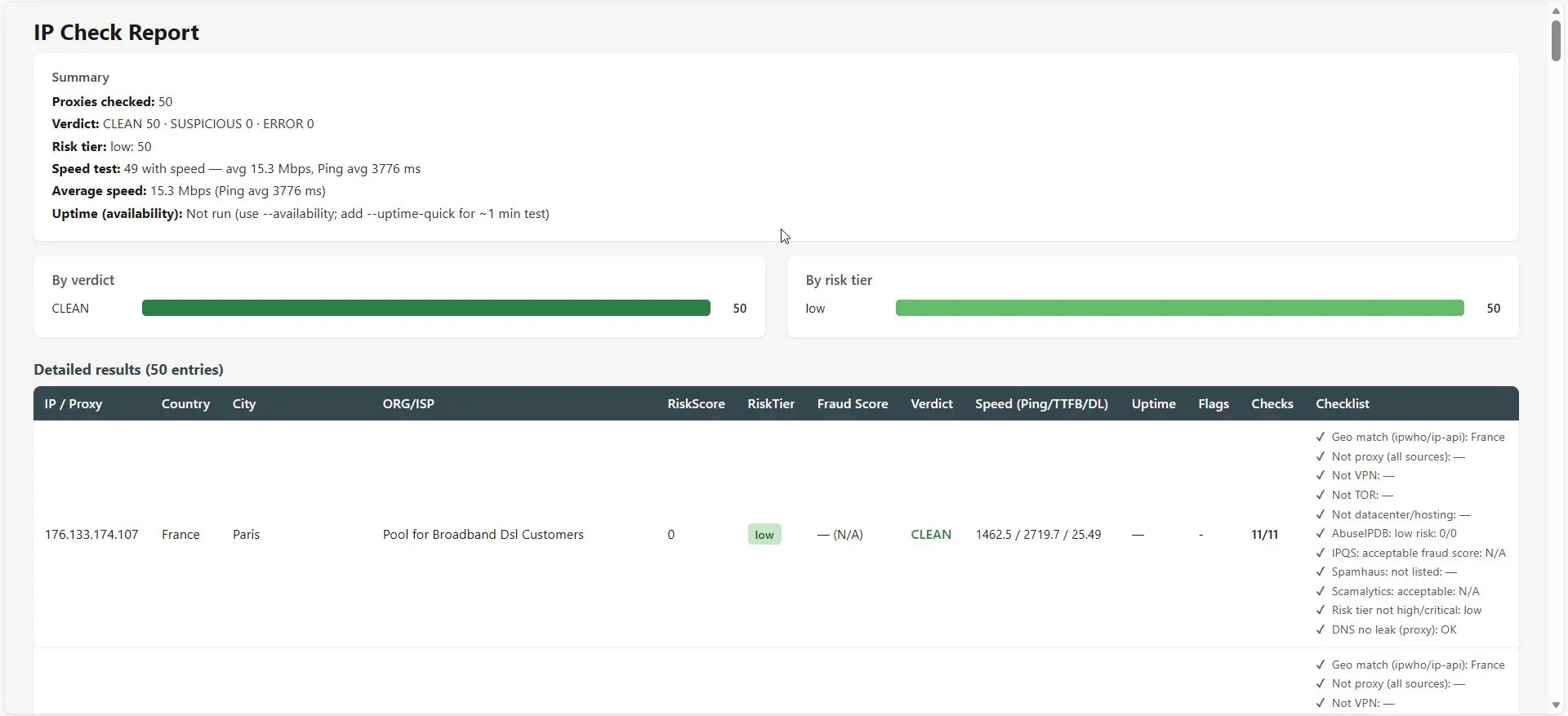 ip check proxy