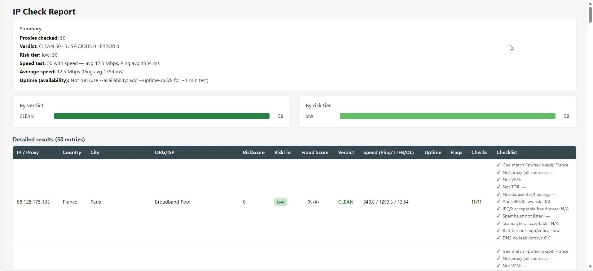 IP check proxy