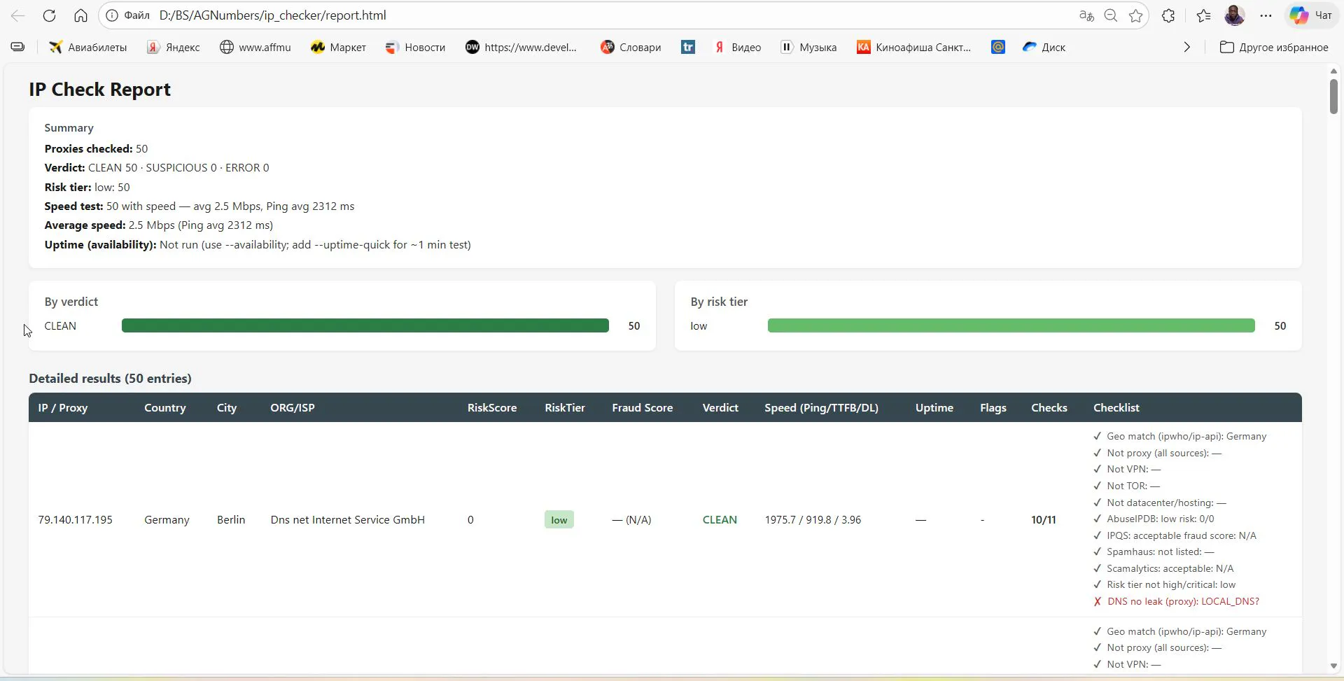 check DNS leak