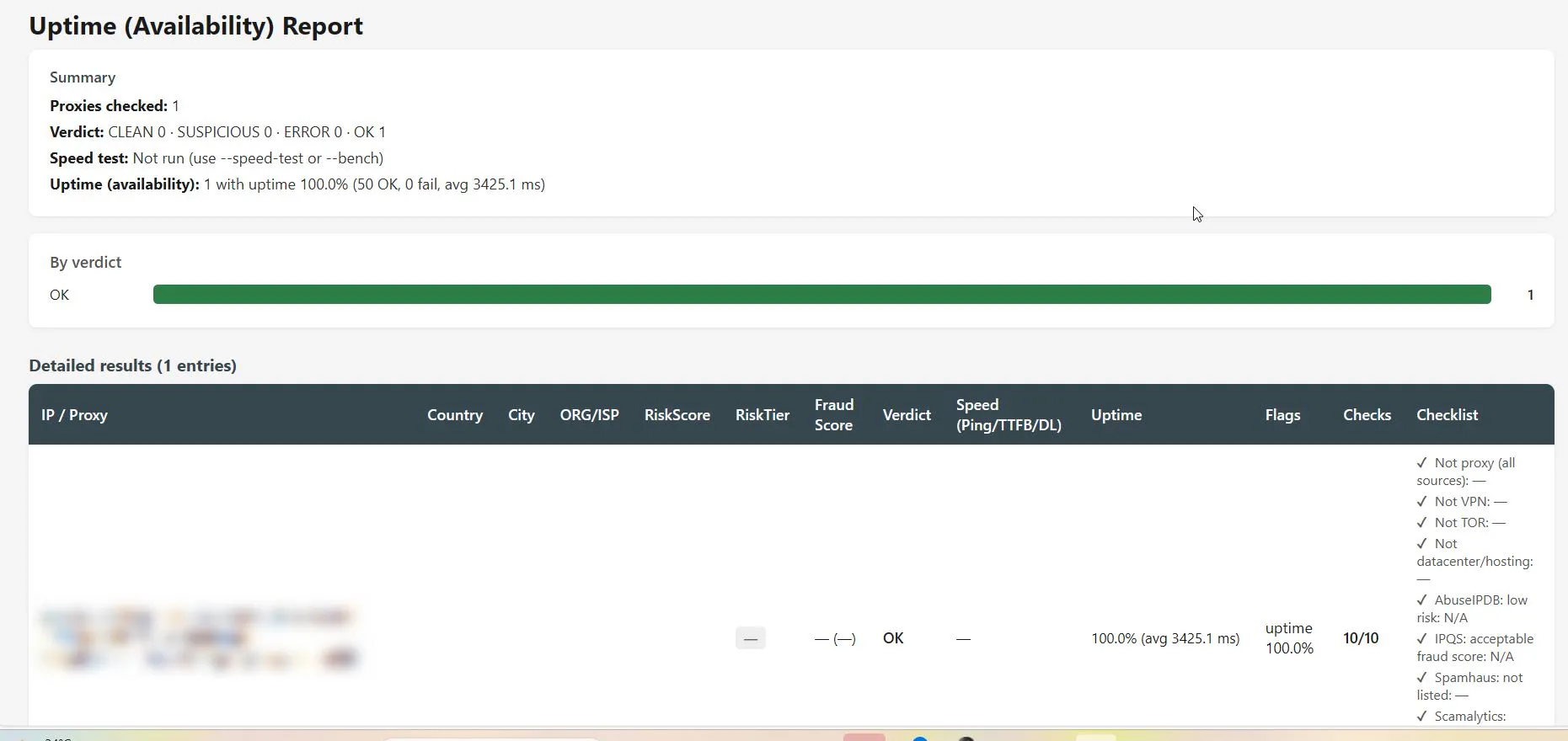 uptime report