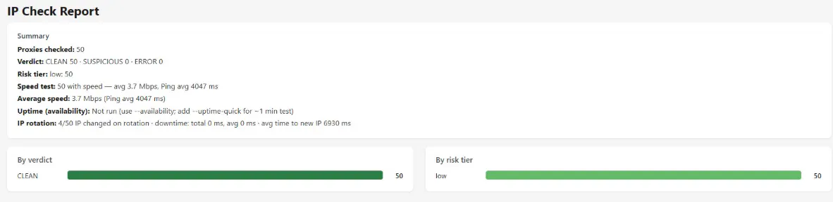 check ip report