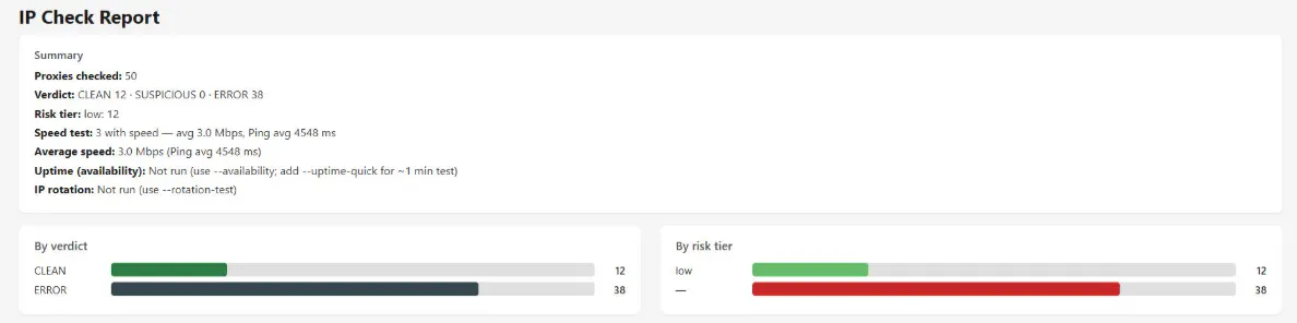  Bright Data check report