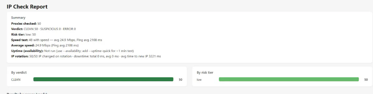 ip check report