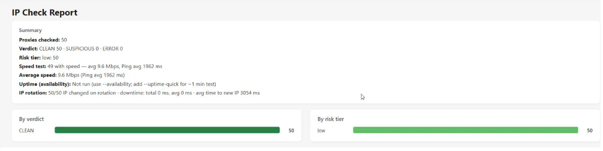 ip check report
