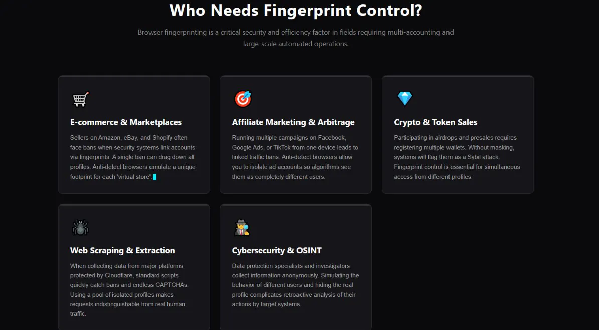 For What Businesses is Browser Fingerprint Control Important