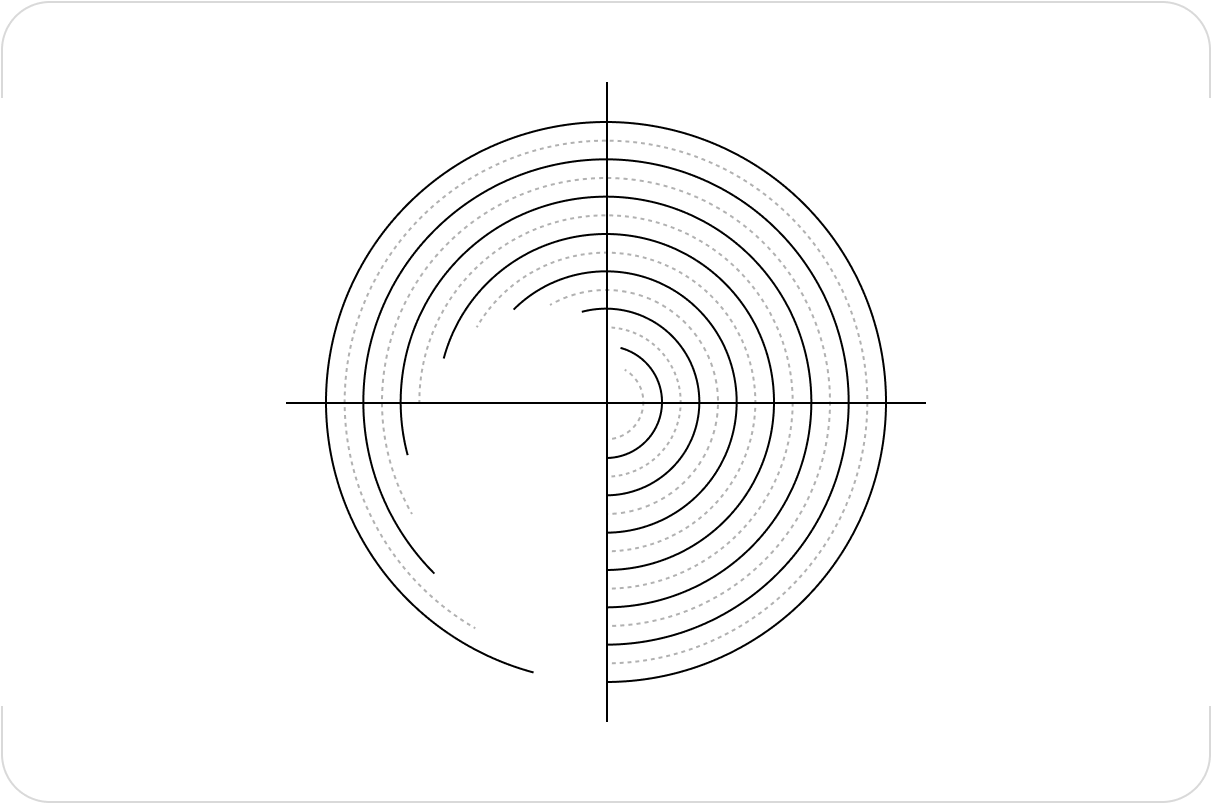 Music Analyzer