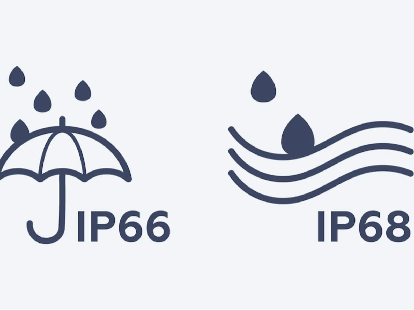 Most common IP Codes: Explained