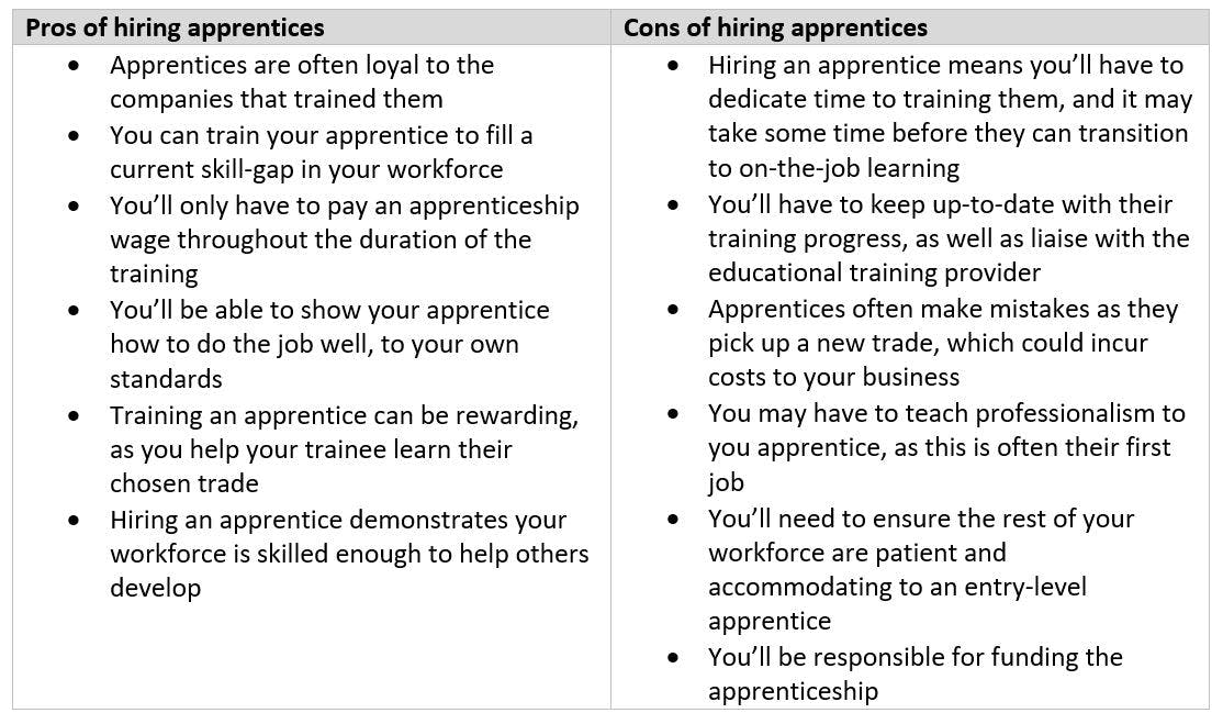 Pros & Cons of Hiring Apprentices