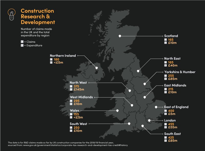 Construction Research and Development 