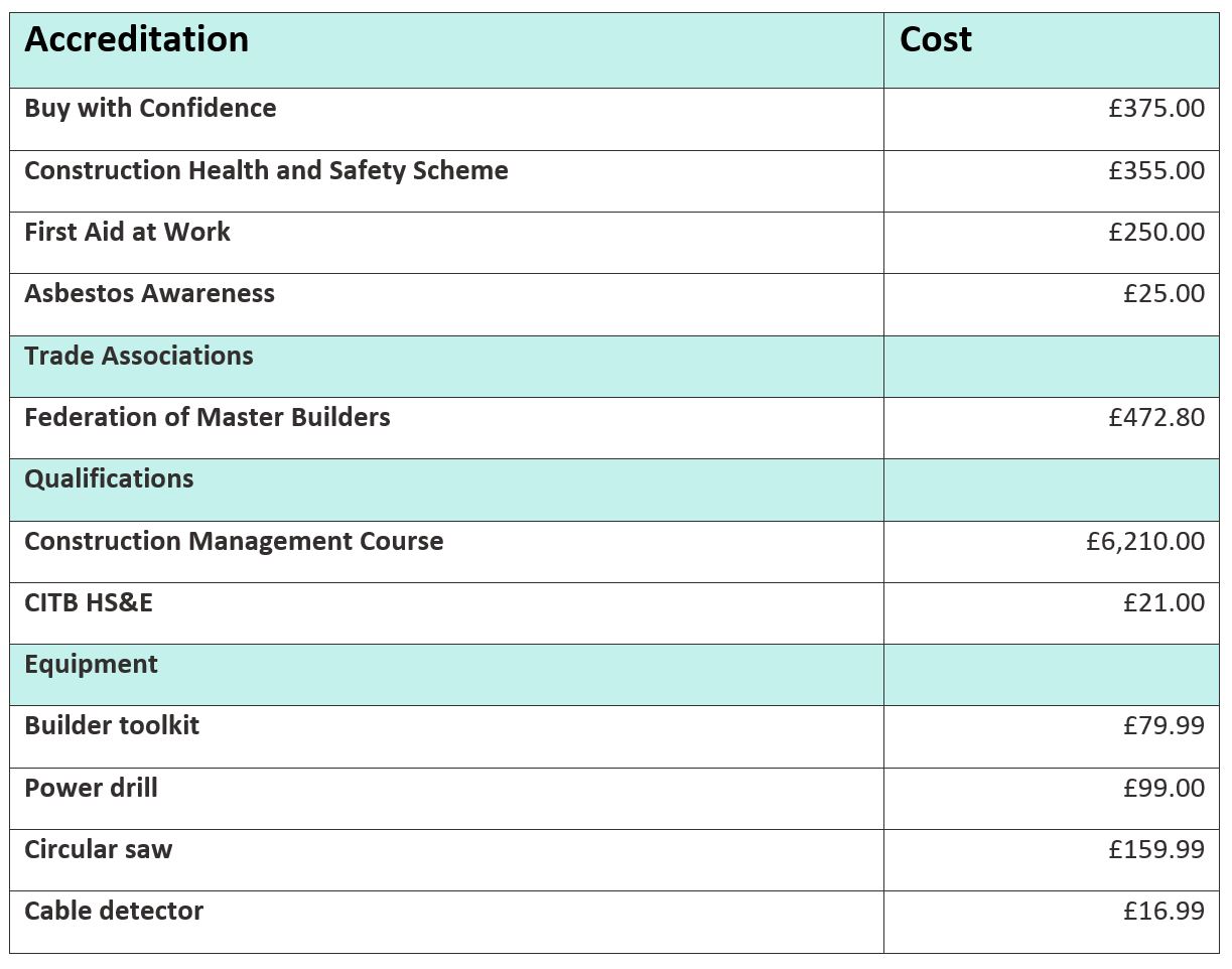 So, You Want To Be A Builder?