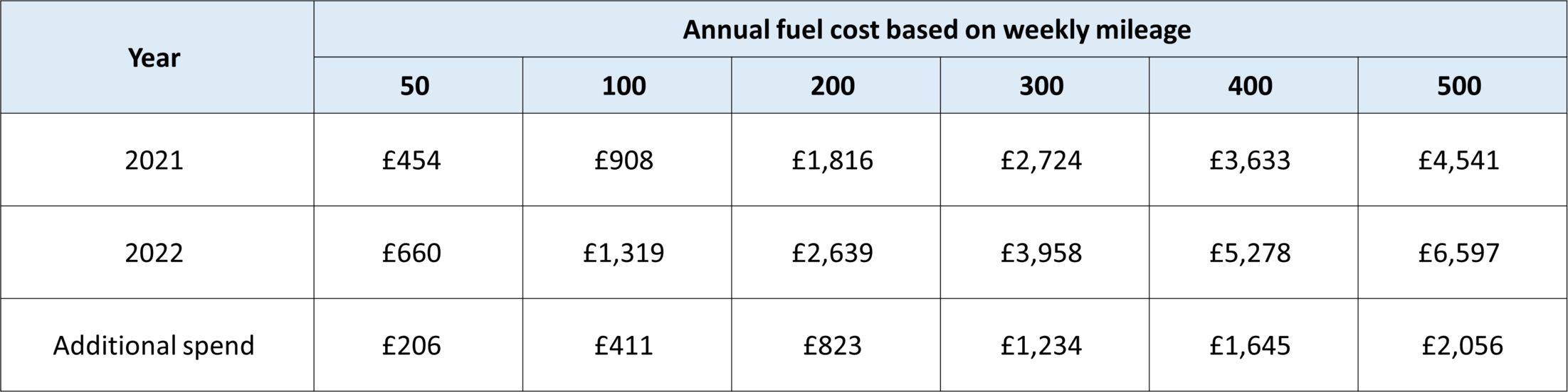 Petrol Table