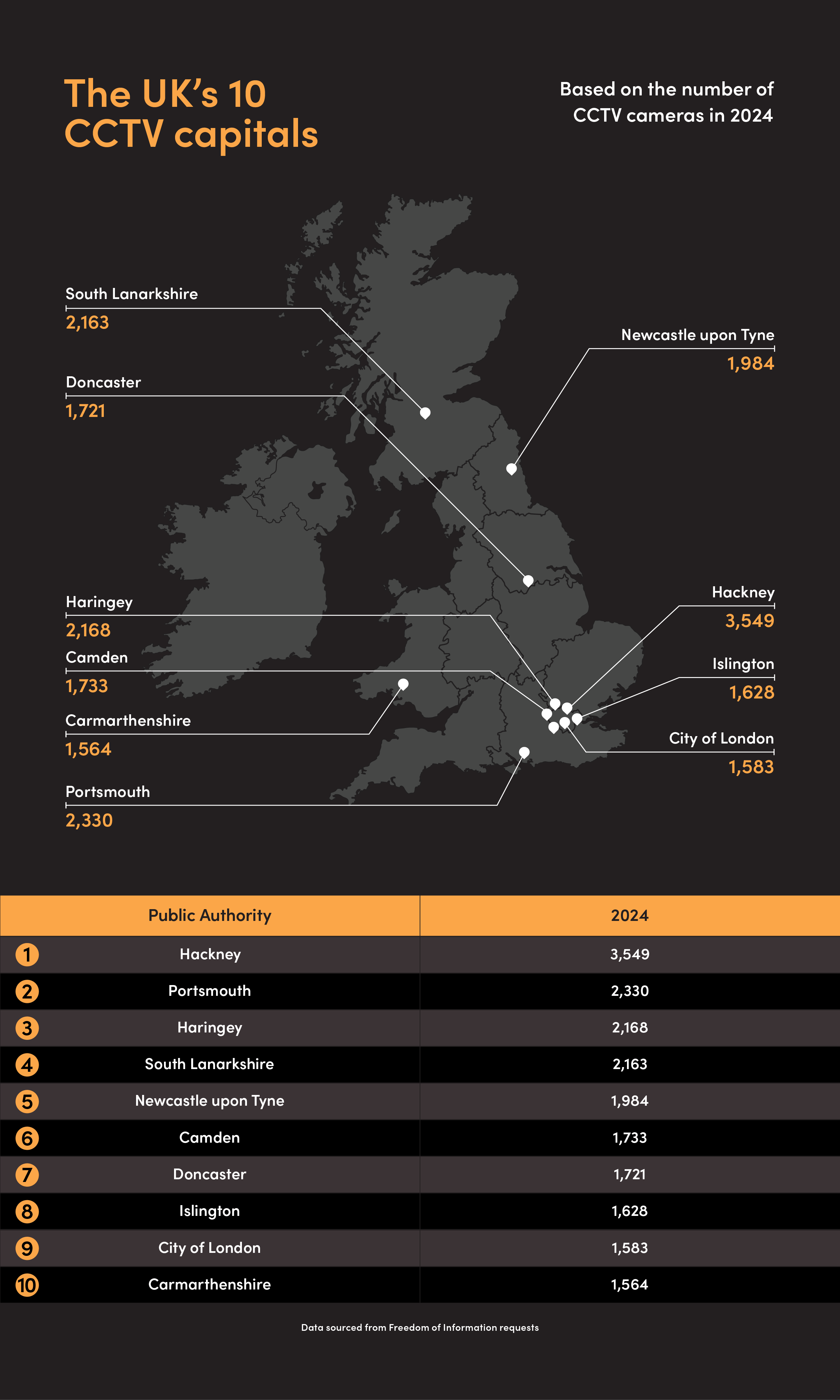  CCTV statistics for every UK local authority map