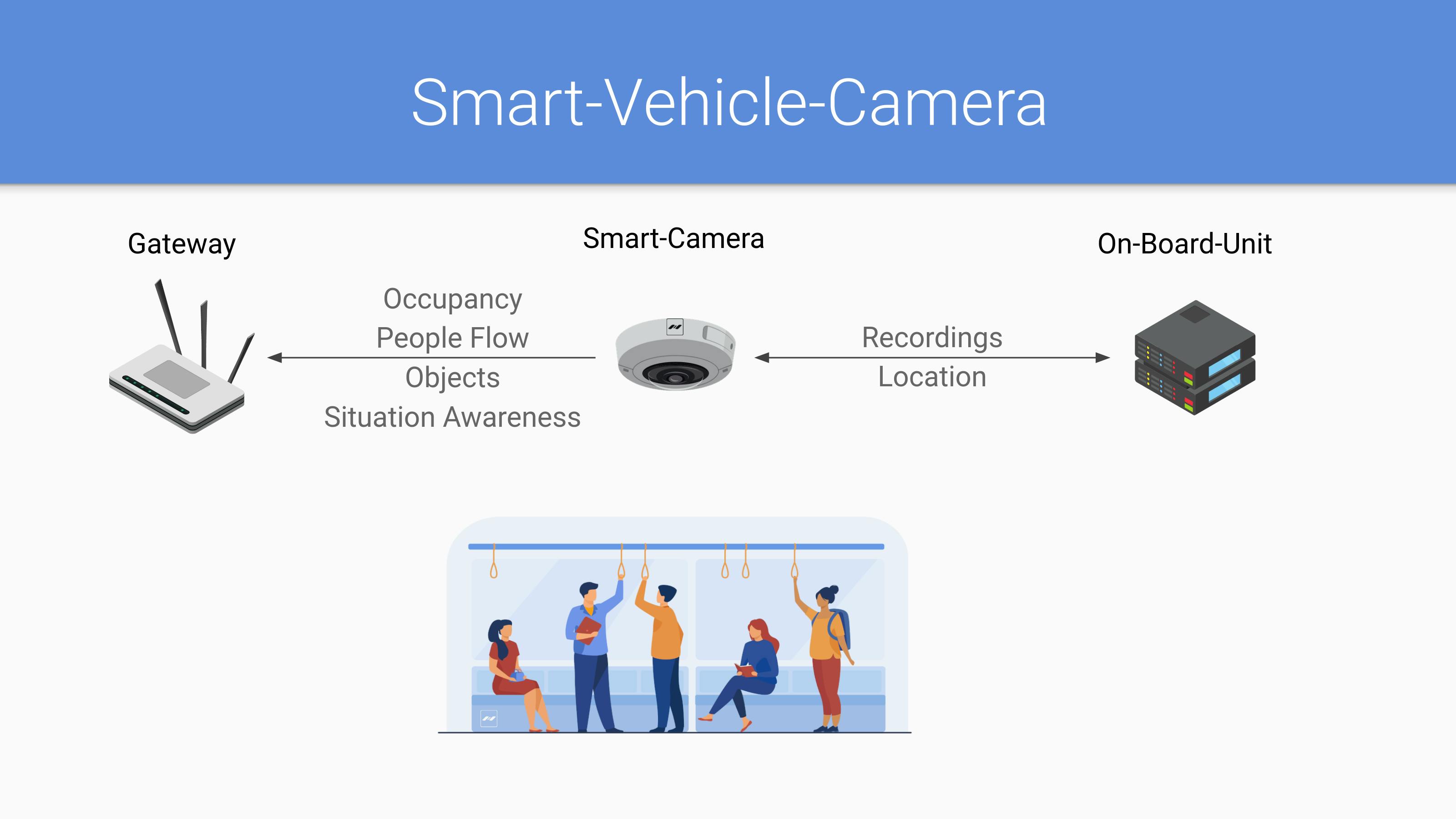 smart vehicle camera
