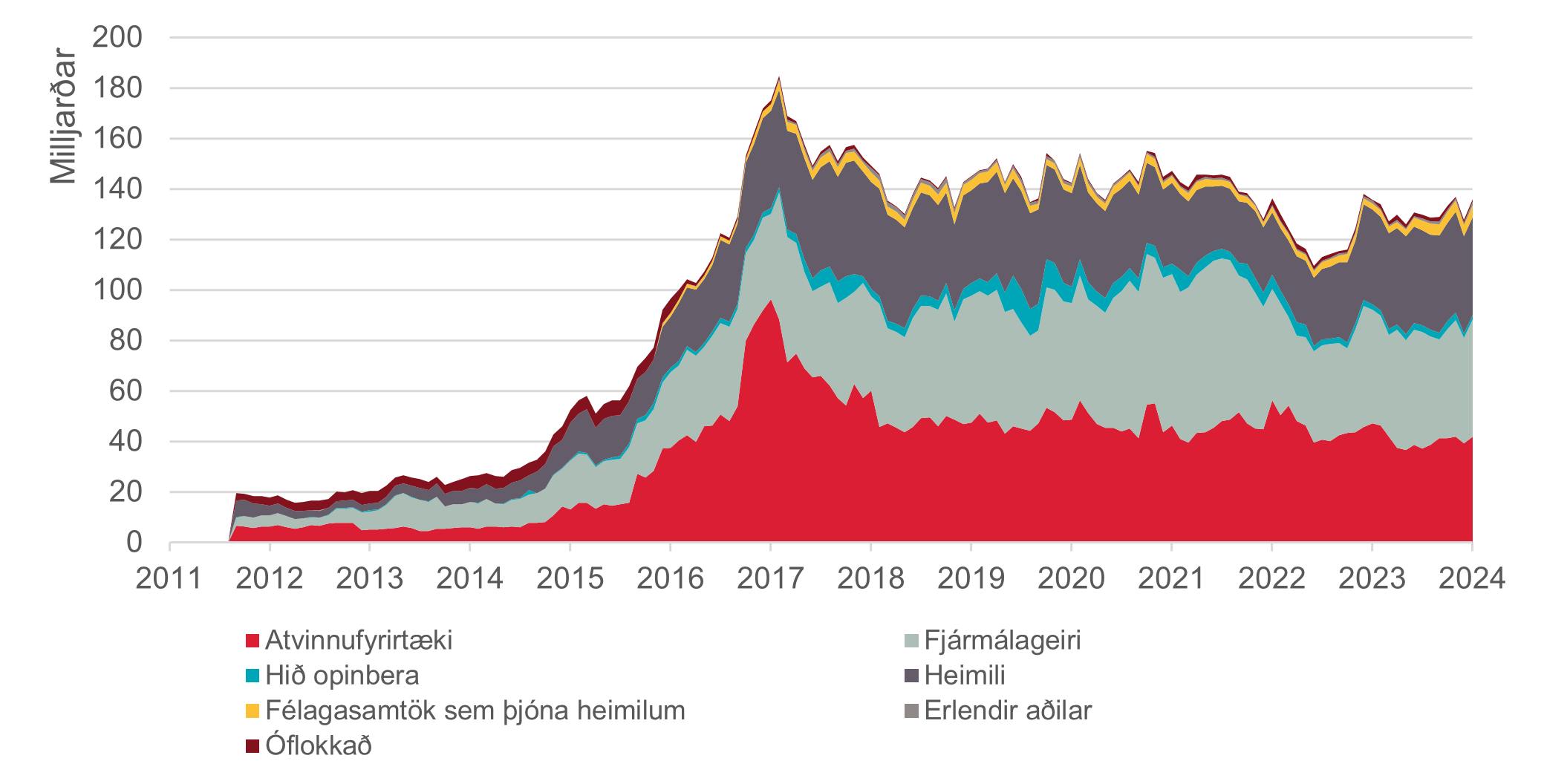 Eigendur skammtímasjóða