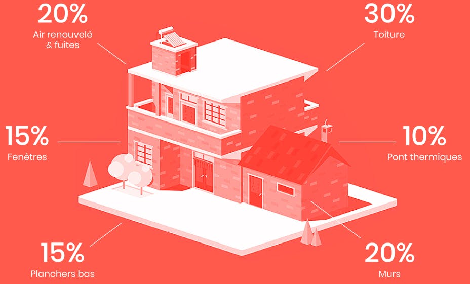 Pourquoi faire isoler votre logement ?