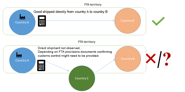 Rules Of Origin Facilitator