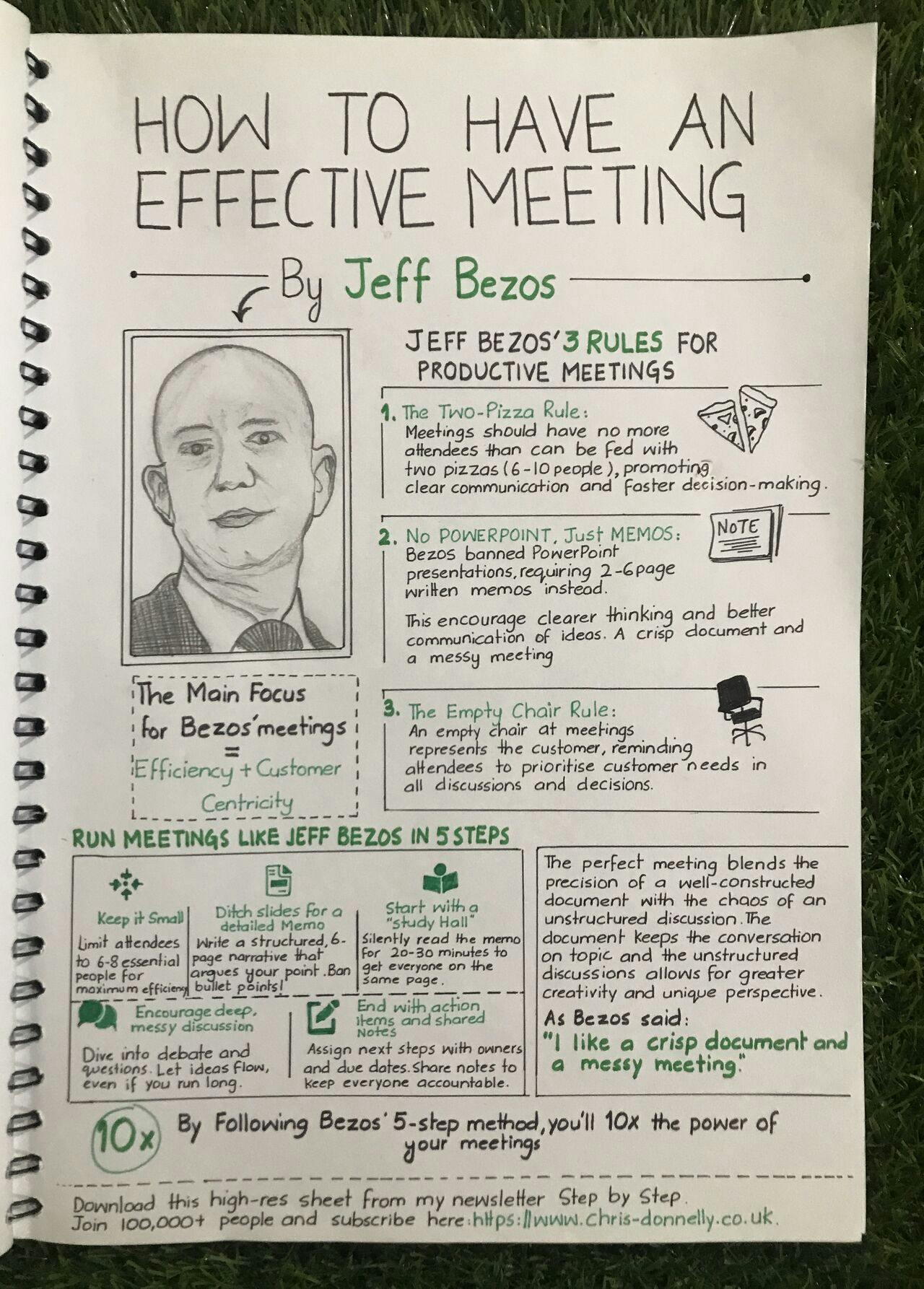 Jeff Bezos' 5-Step Theory for Effective Meetings