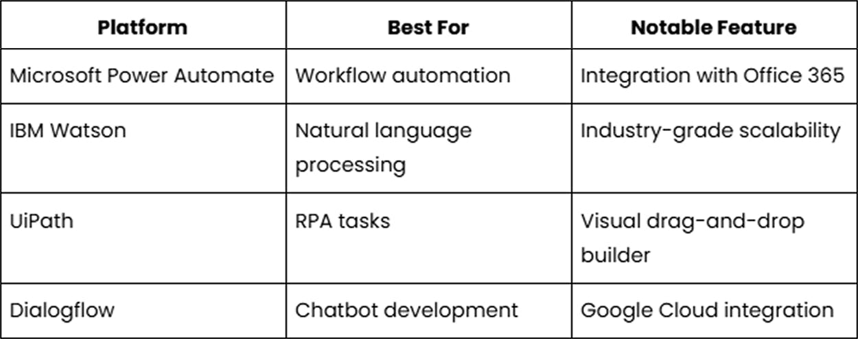 Platform-compare