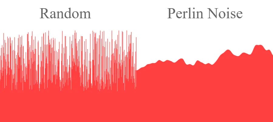 Random vs Perlin Noise
