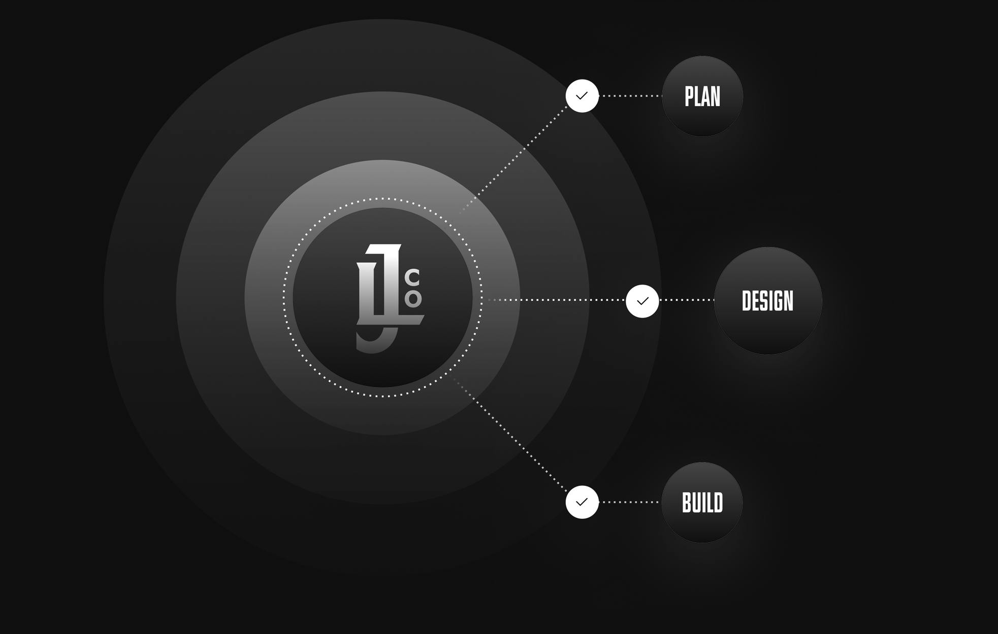 Jackson Layne process
