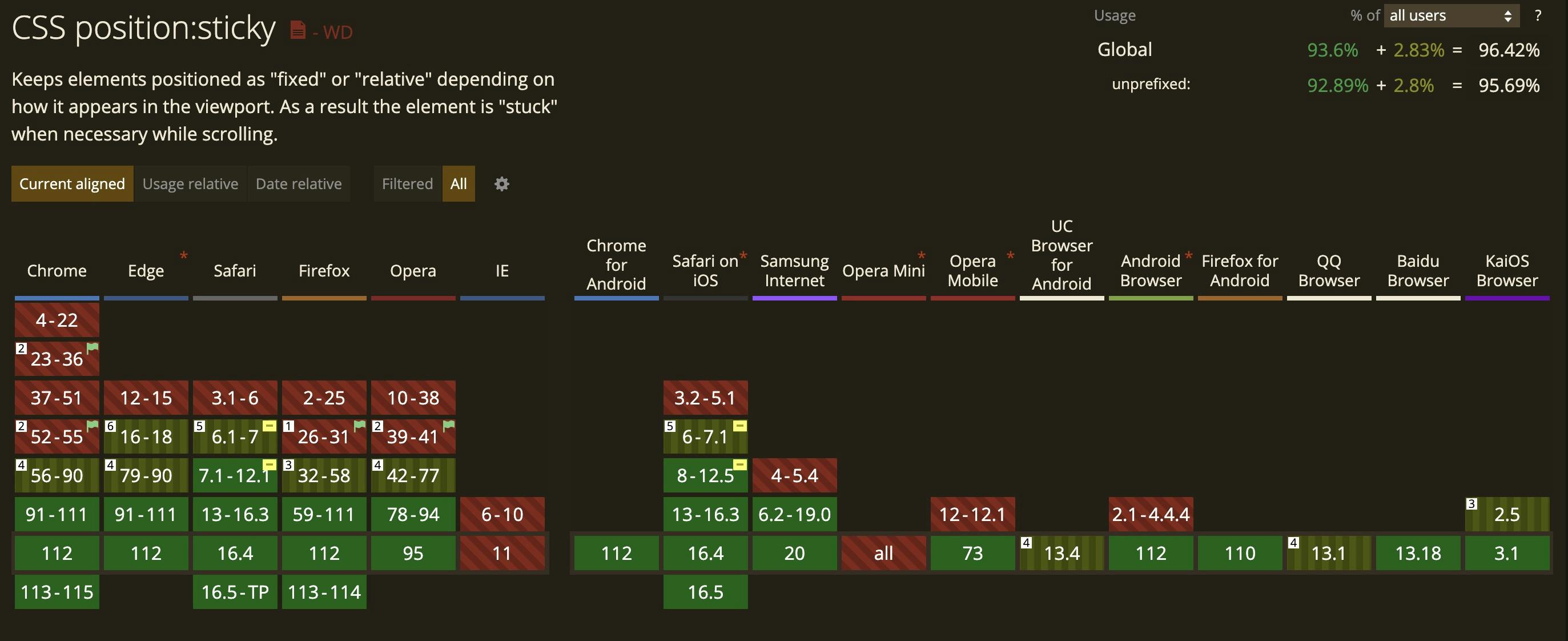 can-i-use browser support chart for CSS position sticky