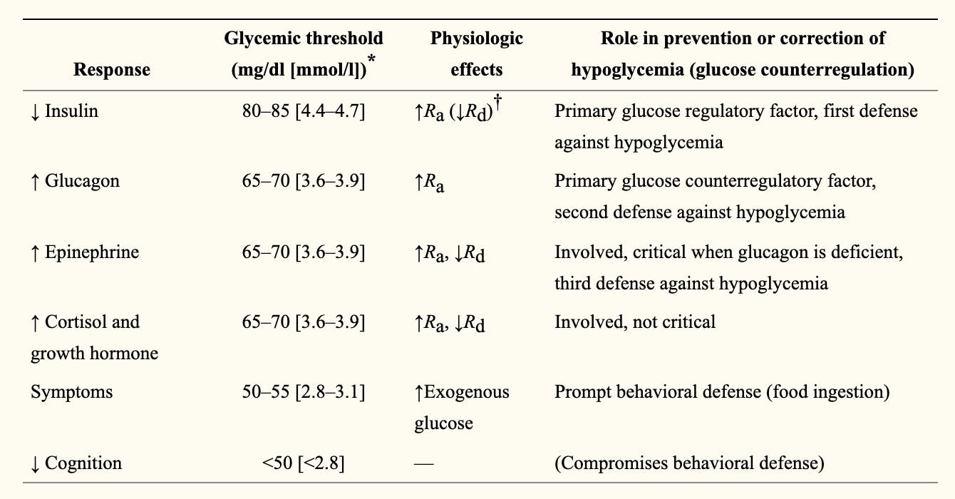 what is hypoglycemia