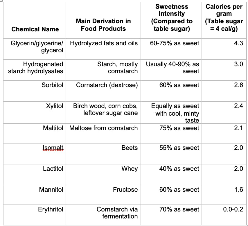 what are sugar alcohols