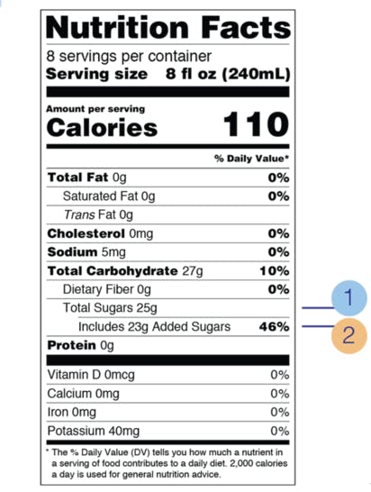 why do i crave sugar?