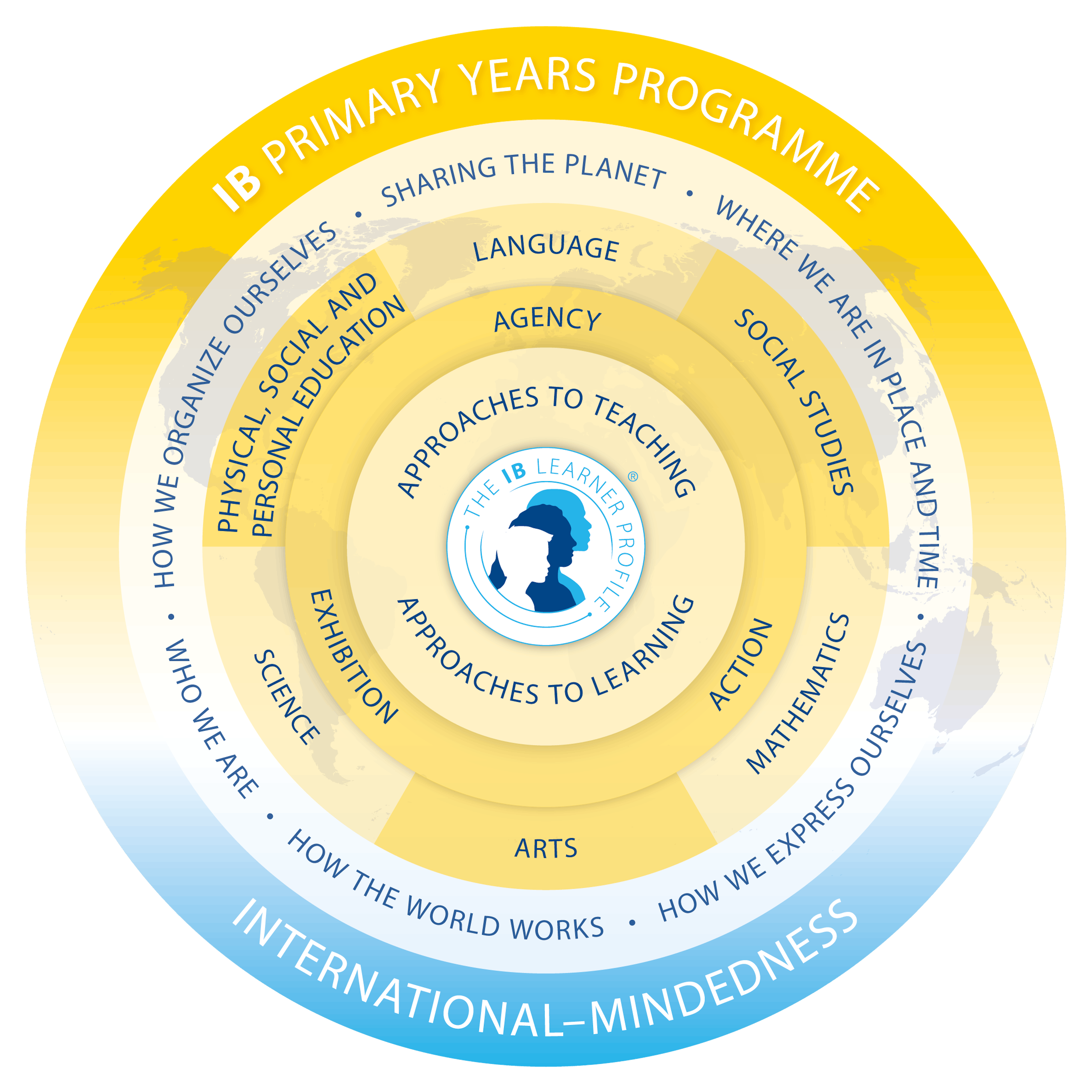 © International Baccalaureate Organization 2024