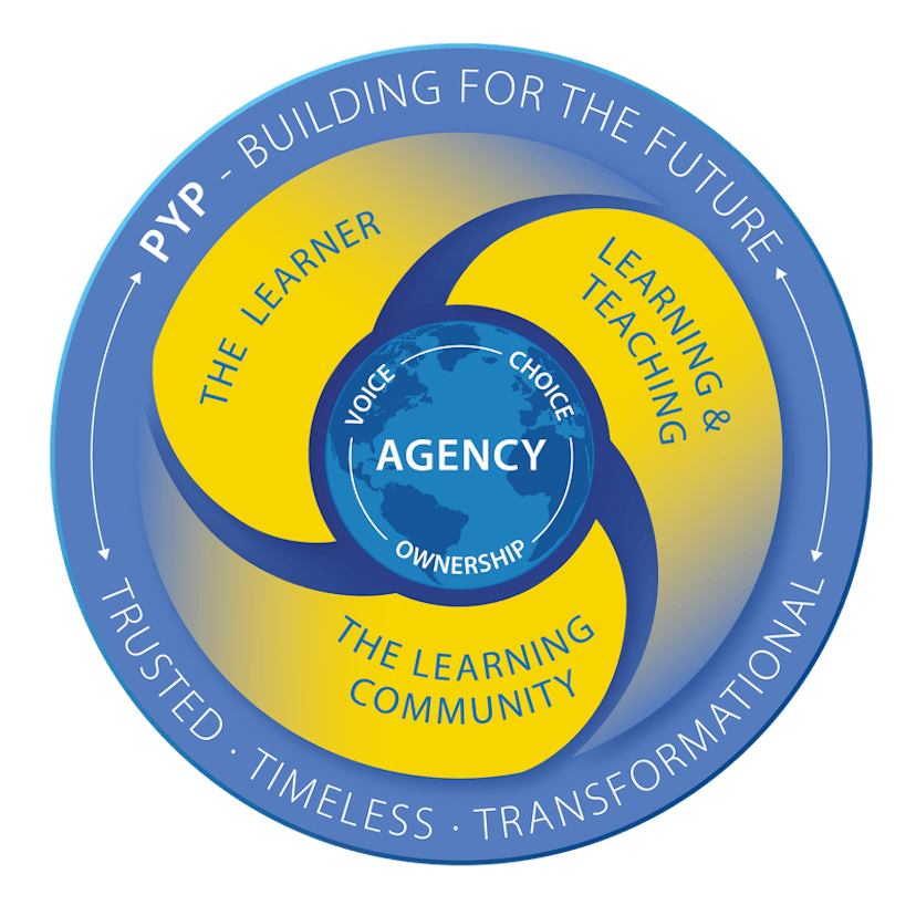 © International Baccalaureate Organization 2024