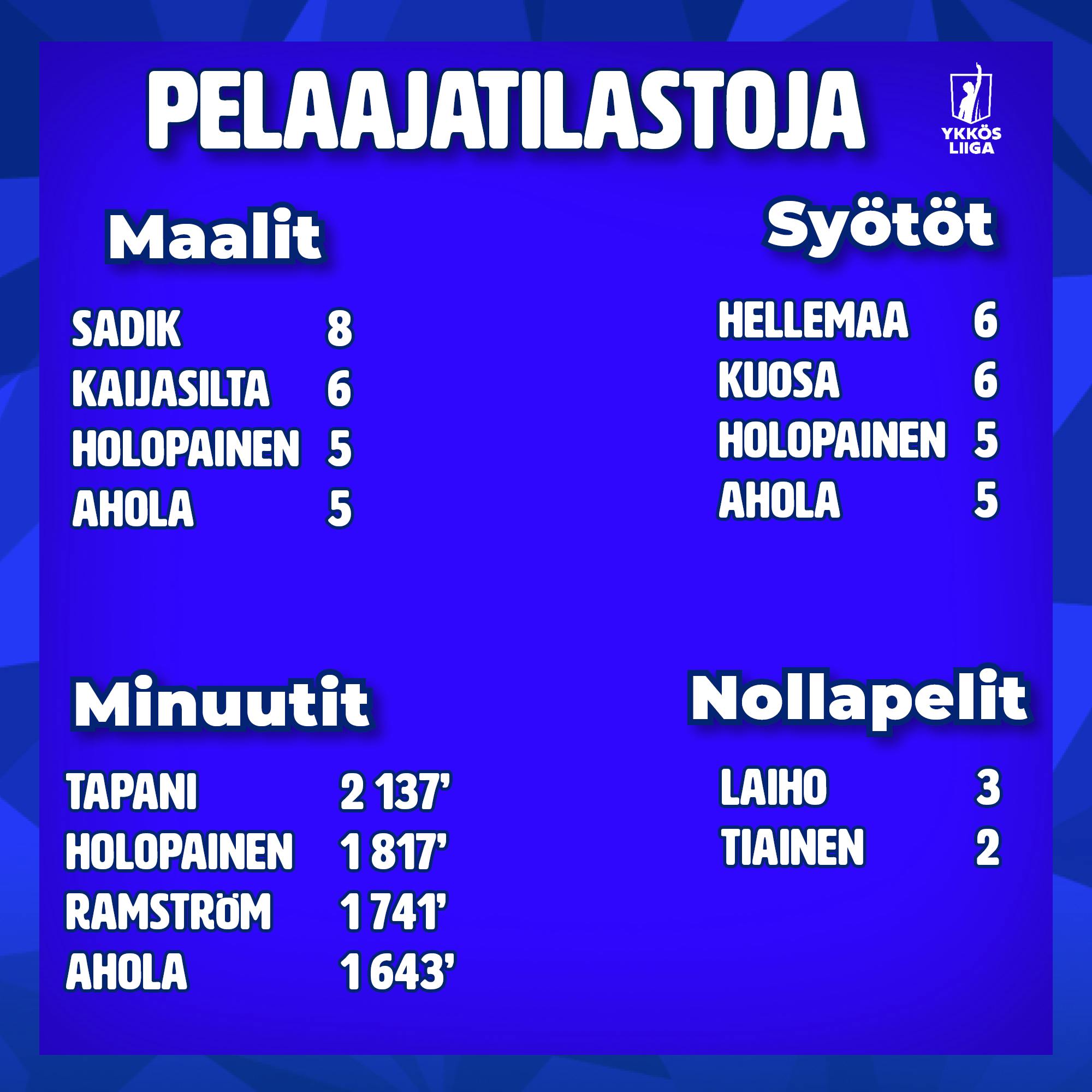 pelaajatilastot