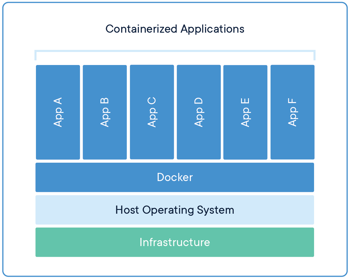 Docker Diagram